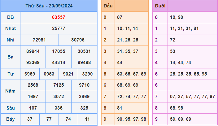 Soi cầu xsmb ngày 21-9