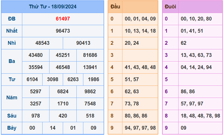 bảng kết quả xsmb ngày 18 9