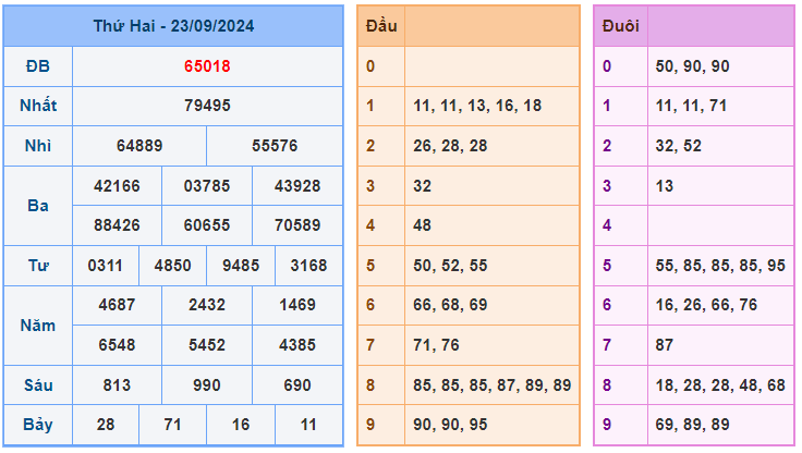 Soi cầu xsmb ngày 24-9