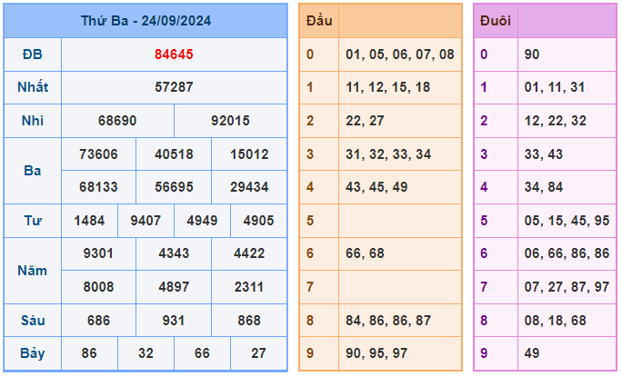 Soi cầu xsmb ngày 25-9