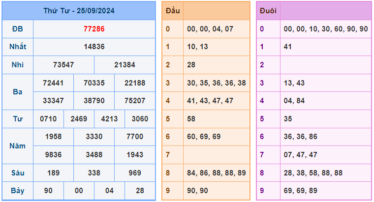 soi cầu xsmb ngày 26-9