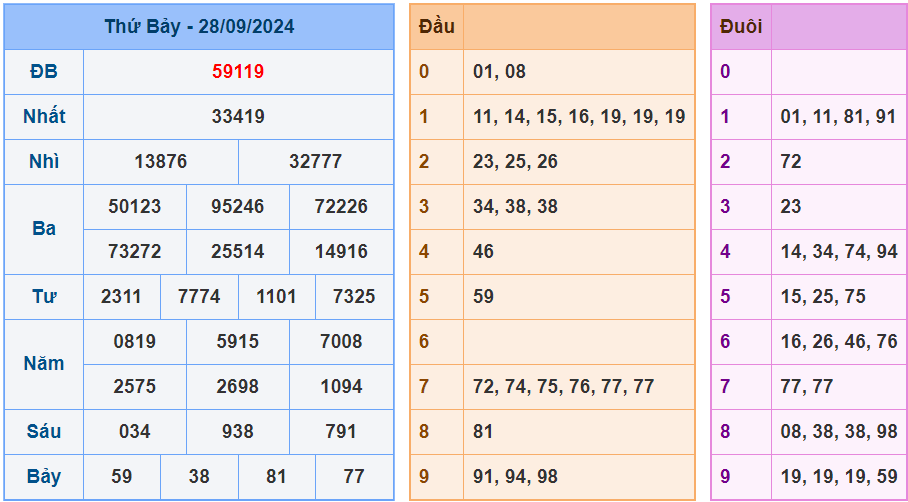 Soi cầu xsmb ngày 29-9