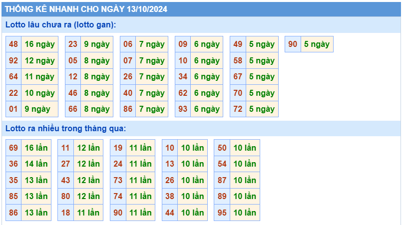 soi cầu thống kê nhanh lotto gan ngày 13-10