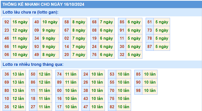soi cầu thống kê nhanh lotto gan ngày 16-10
