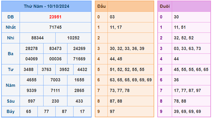 Soi cầu xsmb ngày 11-10