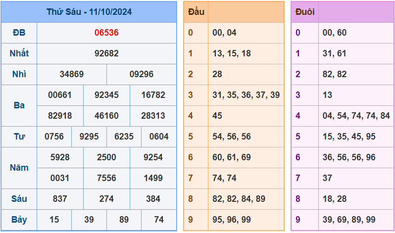 soi cầu xsmb ngày 12-10