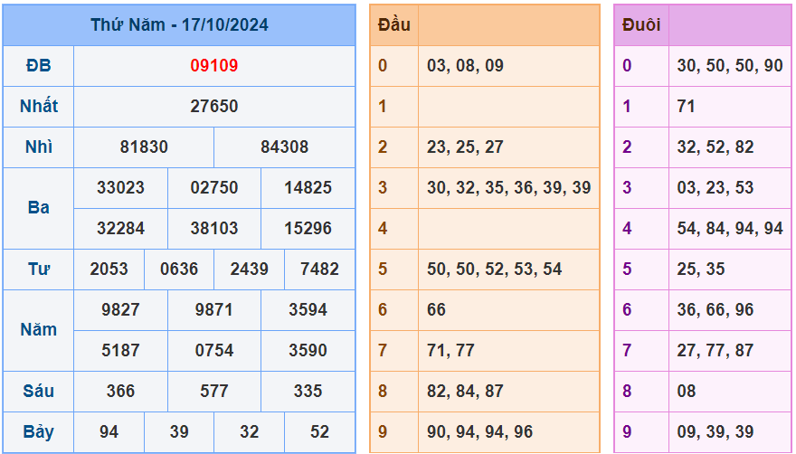 soi cầu xsmb ngày 18-10