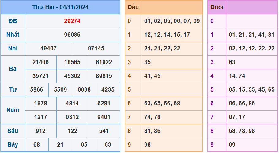 soi cầu xsmb ngày 05-11