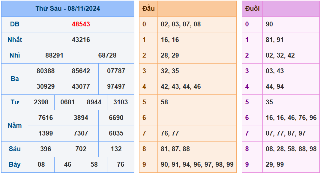 Soi cầu xsmb ngày 09-11