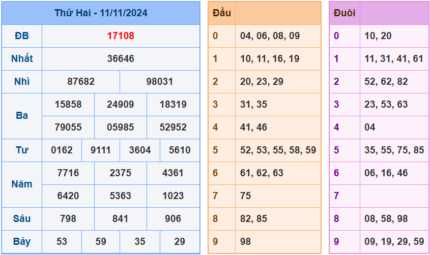 soi cầu xsmb ngày 12-11